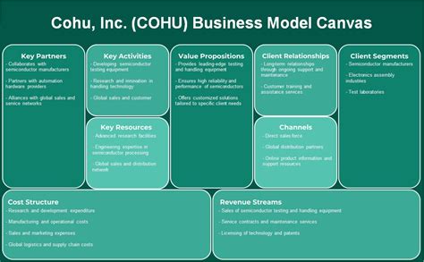 cohuy|COHU : popularité du nom COHU, généalogie des COHU